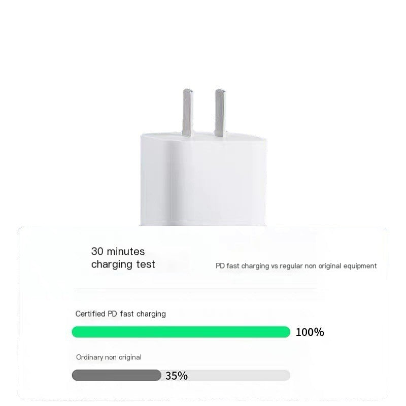 35W Twin-C Fast Charger iPhone Kit